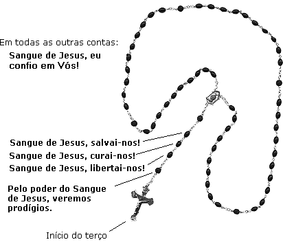 Terço do Sangue de Jesus
